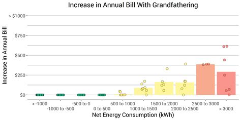 sdge energy saving hours.